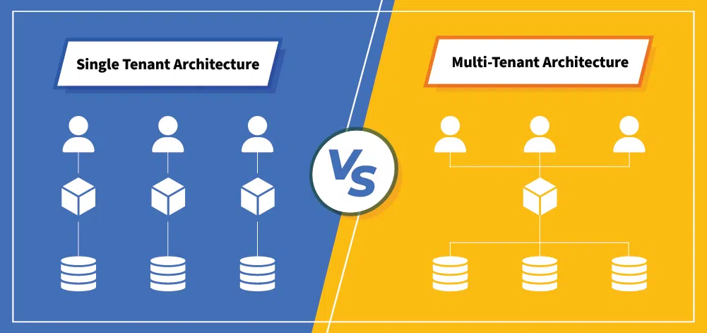 Thumbnail of Single-Tenant vs Multi-Tenant Architecture: How to Choose for Your SaaS